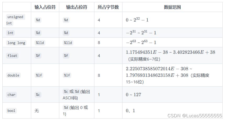 变量内存和存储单位