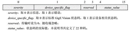 GIGE 协议摘录 —— GVCP 协议（二）