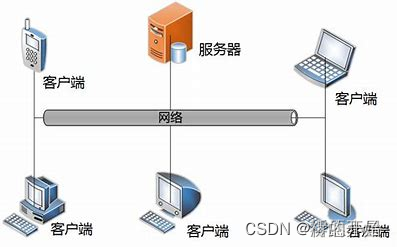 第二十一章——网络通信