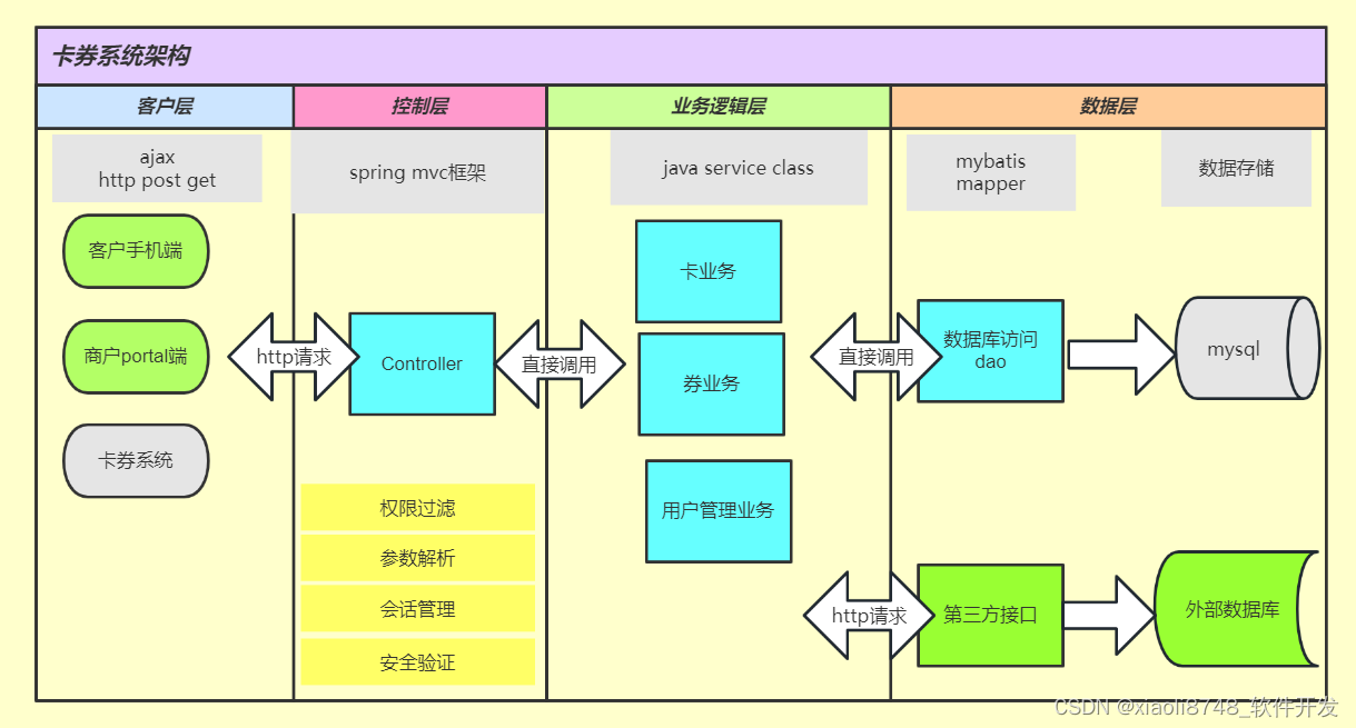 深入浅出 -- 系统架构之微服务架构选型参考图