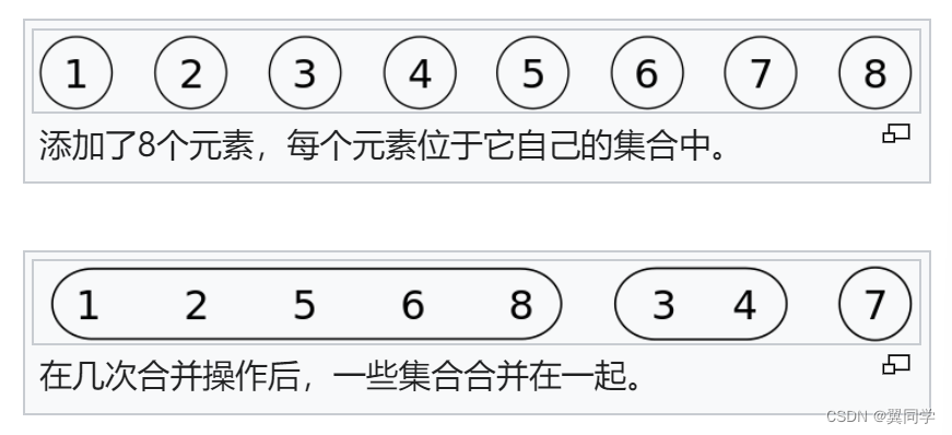 并查集