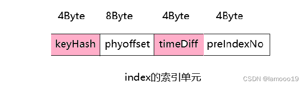 外链图片转存失败,源站可能有防盗链机制,建议将图片保存下来直接上传