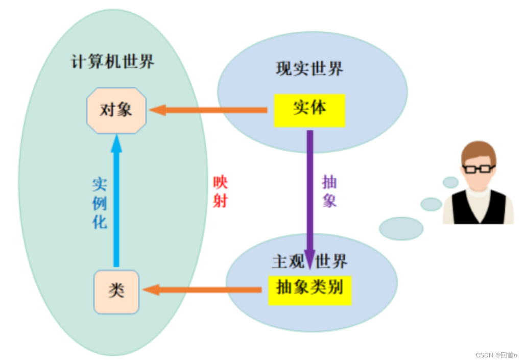 C++——类和对象(下)