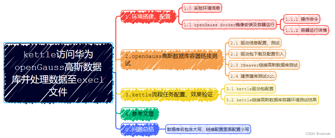 【kettle006】kettle访问华为openGauss高斯数据库并处理数据至execl文件