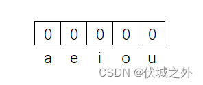 LeetCode - 1371 每个元音包含偶数次的最长子字符串（Java  JS  Python  C）