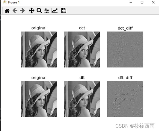 压缩编码之变换的选择之离散余弦变换（DCT）和离散傅立叶变换(DFT)——数字图像处理