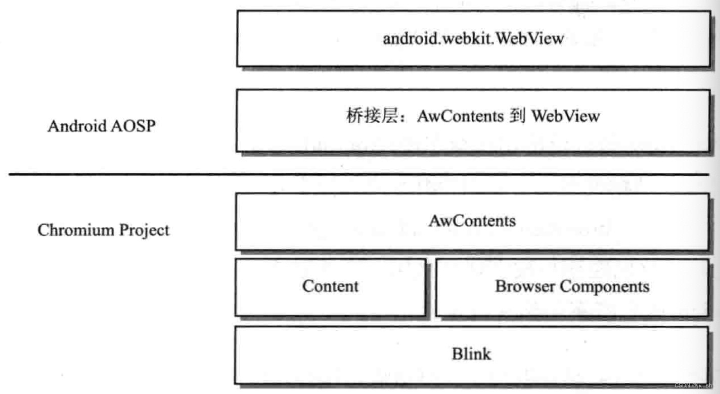 《WebKit技术内幕》学习之十五（2）：Web前端的未来