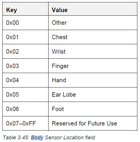 [BLE] Heart Rate Protocol - Sensor