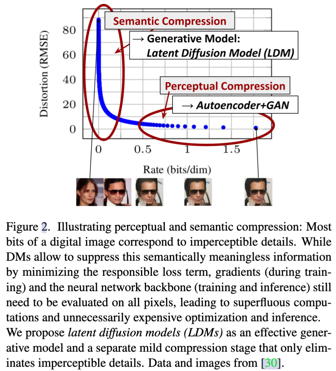 Stable Diffusion - High-<span style='color:red;'>Resolution</span> Image Synthesis with Latent Diffusion Models