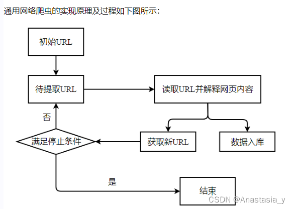 《解锁Python爬虫技术的奥秘：从入门到精通》