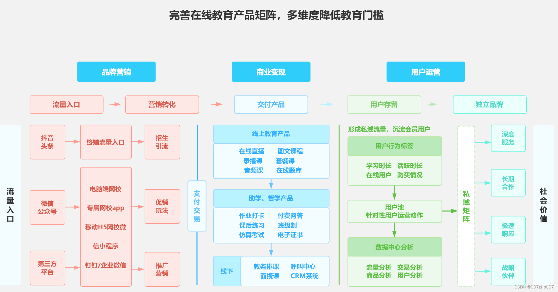 探索<span style='color:red;'>未来</span>教育：在线教育微服务<span style='color:red;'>的</span><span style='color:red;'>革新</span><span style='color:red;'>之</span><span style='color:red;'>路</span>