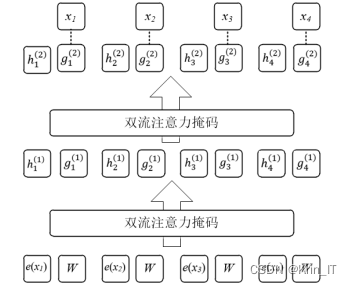 毕业设计：基于深度学习的电影情感分析与个性化推荐系统 人工智能