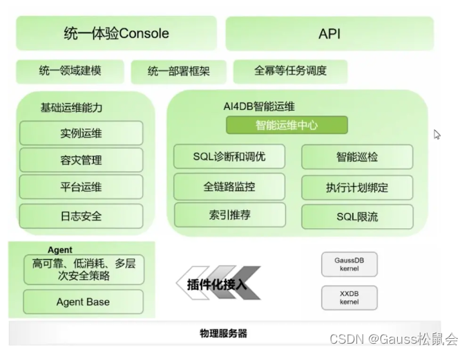 GaussDB轻量化运维管理工具介绍