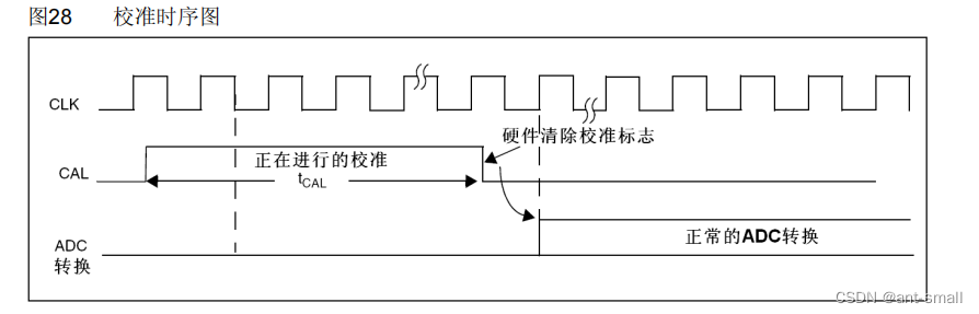 STM32_ADC