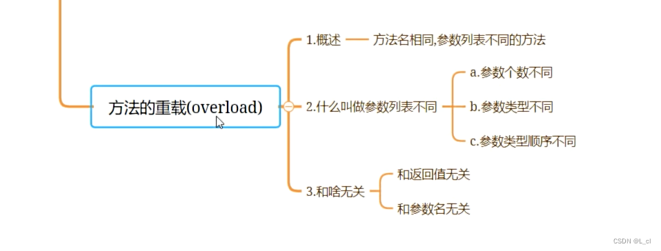 重学Java 9 方法（函数）⭐