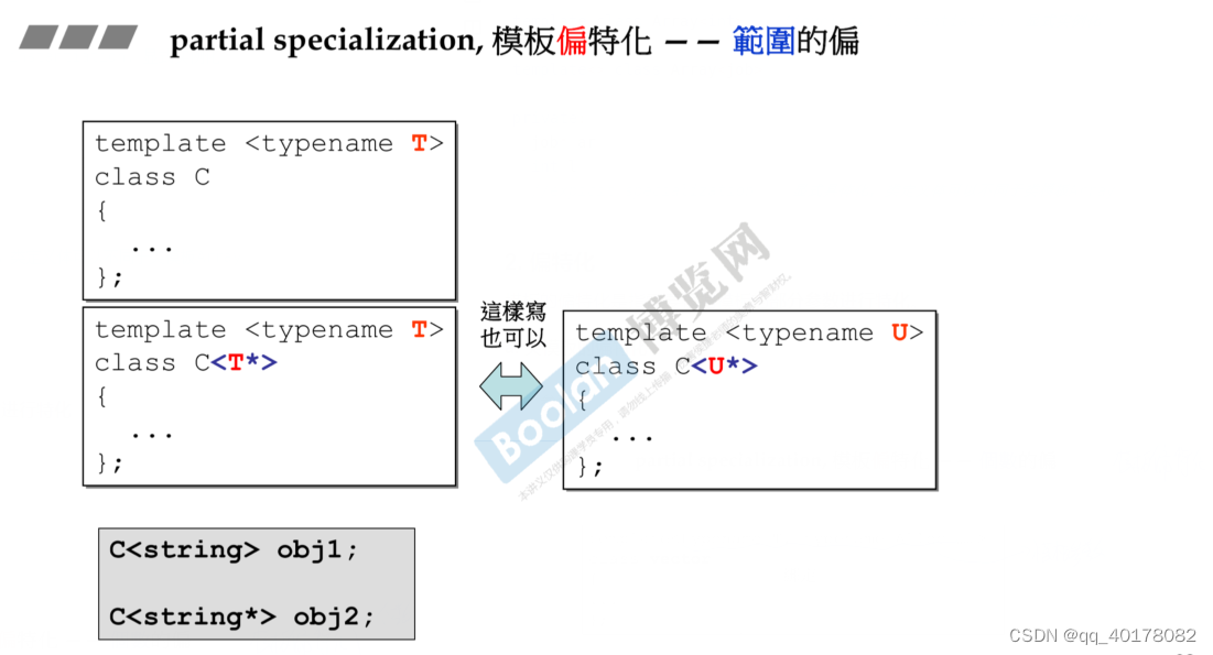 模板显式、隐式实例化和（偏）特化、具体化的详细分析