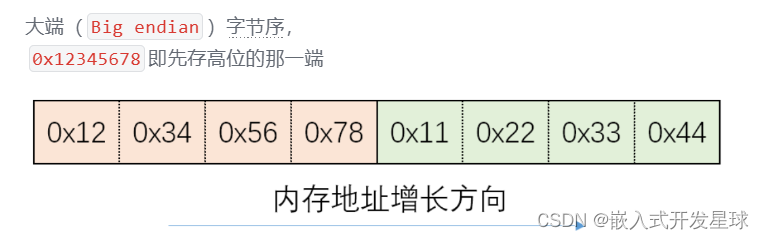 嵌入式系统中判断大小端的方法与实现