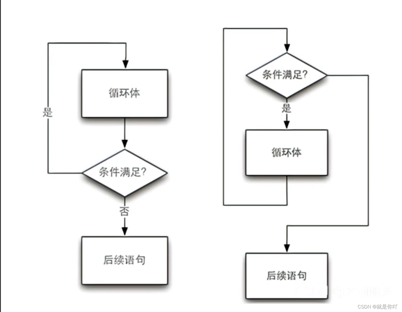 C语言—控制语句