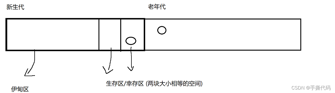 JVM(java虚拟机 详解三个主要的话题:1.JVM 中的内存区域划分2.JVM 的类加载机制3.JVM 中的垃圾回收算法)