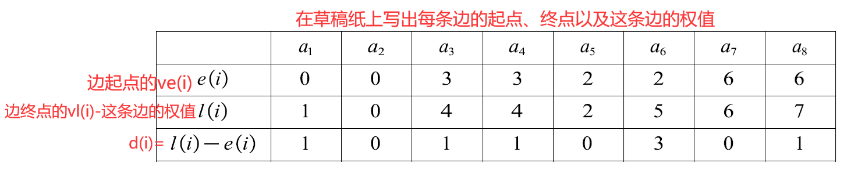 数据结构速成--图