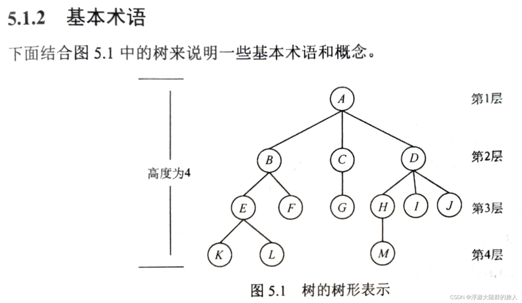 王道书第五章的图