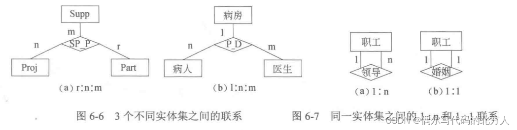 来自程序员教程截图