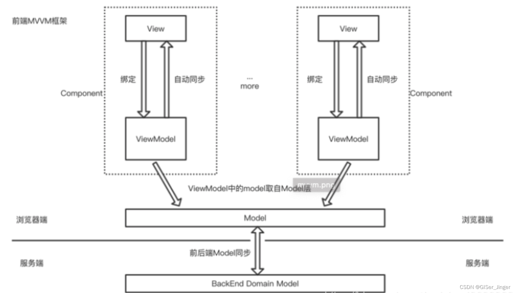 Vue<span style='color:red;'>技能</span><span style='color:red;'>树</span>总结01