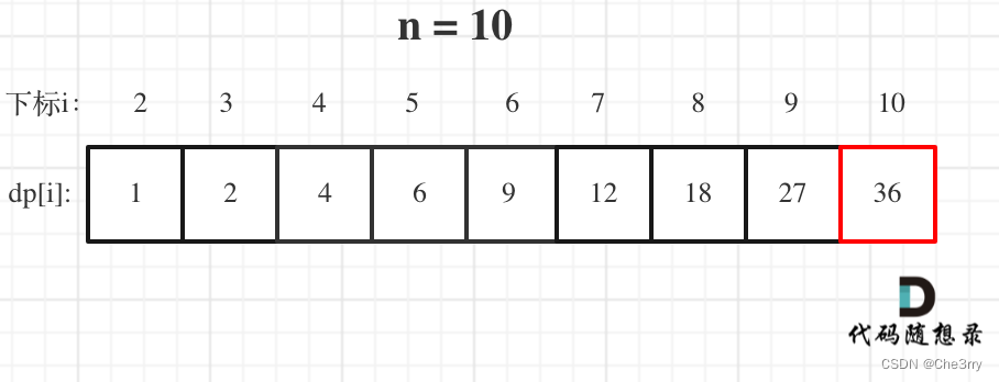 代码随想录算法训练营DAY40\DAY41|C++动态规划Part.3|343.整数拆分、96.不同的二叉搜索树