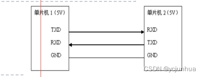 <span style='color:red;'>STM</span><span style='color:red;'>32</span><span style='color:red;'>串口</span>