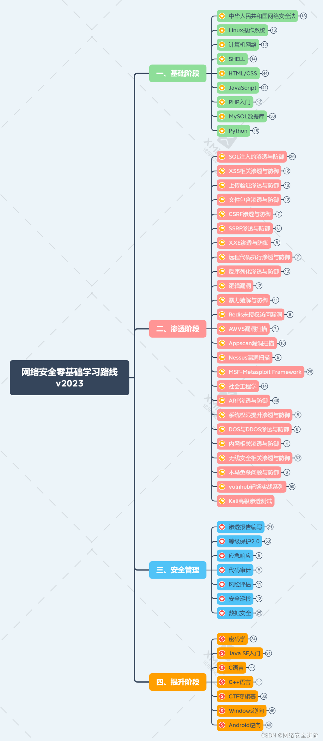 渣男思维导图图片