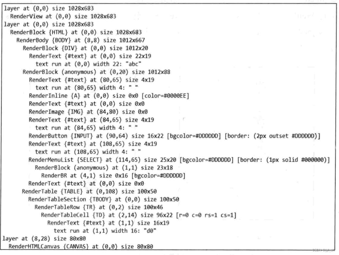 《WebKit 技术内幕》之七（2）： 渲染基础