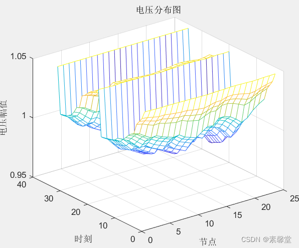 基于双层优化的电动汽车优化调度研究(附matlab程序)