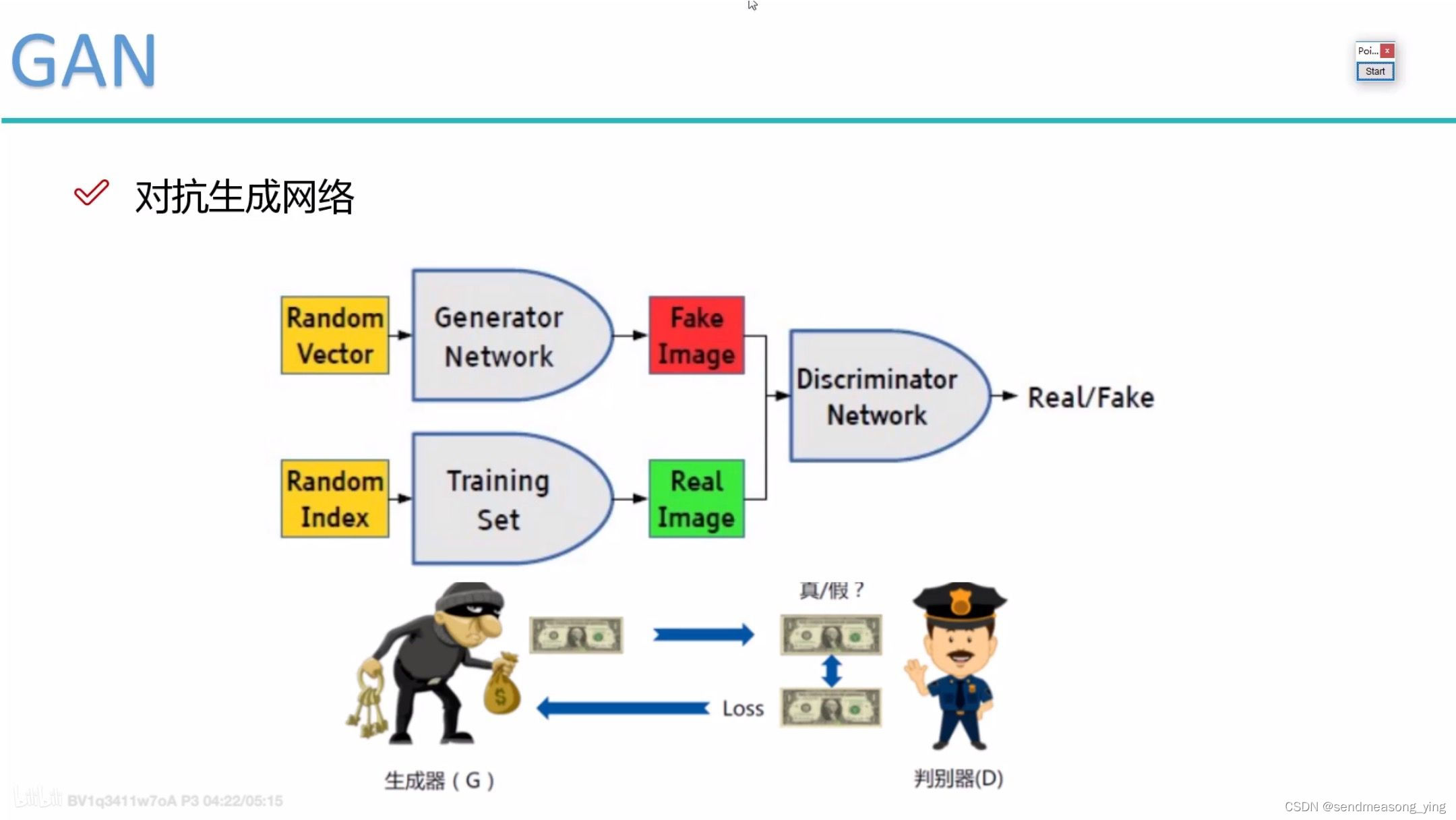 生成对抗网络