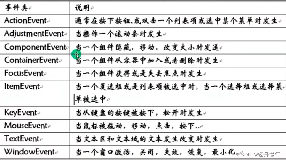 事件源所对应的事件对象