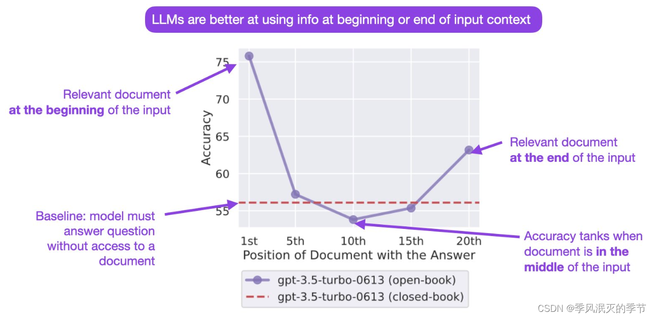 【AI<span style='color:red;'>大</span><span style='color:red;'>模型</span>】<span style='color:red;'>Prompt</span> <span style='color:red;'>Engineering</span>