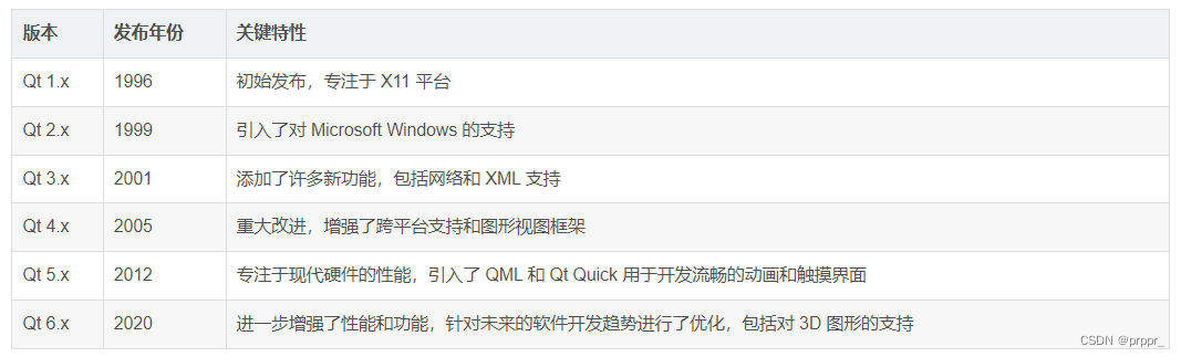 Qt环境搭建及基础 Lambda表达式