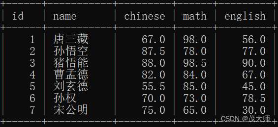 2023.<span style='color:red;'>12</span>.<span style='color:red;'>13</span> <span style='color:red;'>关于</span> MySQL 复杂查询