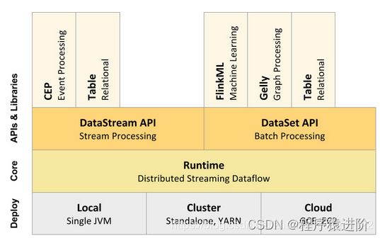 Flink 运行时[Runtime] 整体架构