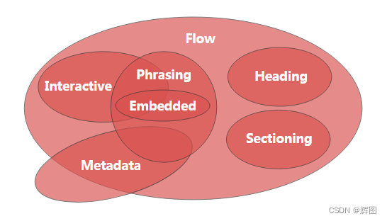 Web<span style='color:red;'>基础</span><span style='color:red;'>01</span>-HTML+<span style='color:red;'>CSS</span>