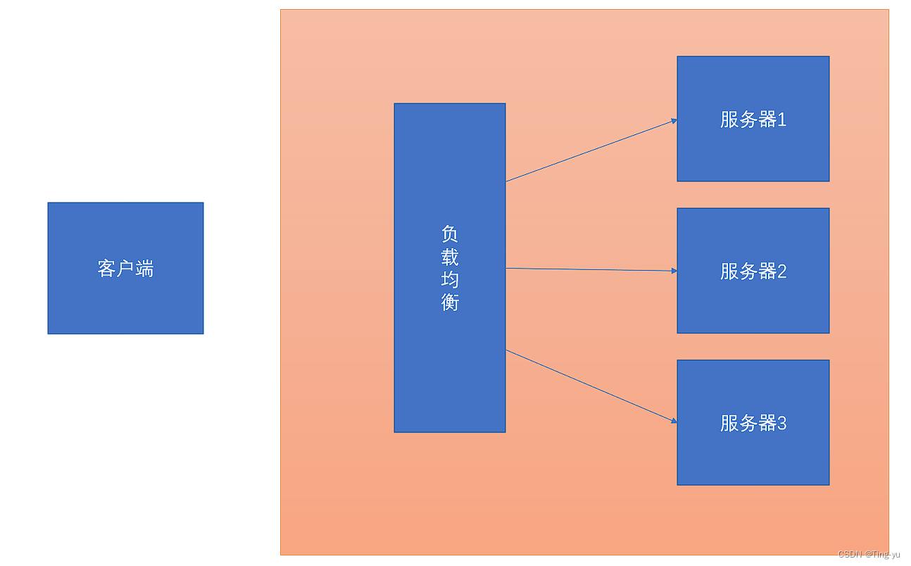 令牌<span style='color:red;'>技术</span><span style='color:red;'>详解</span>