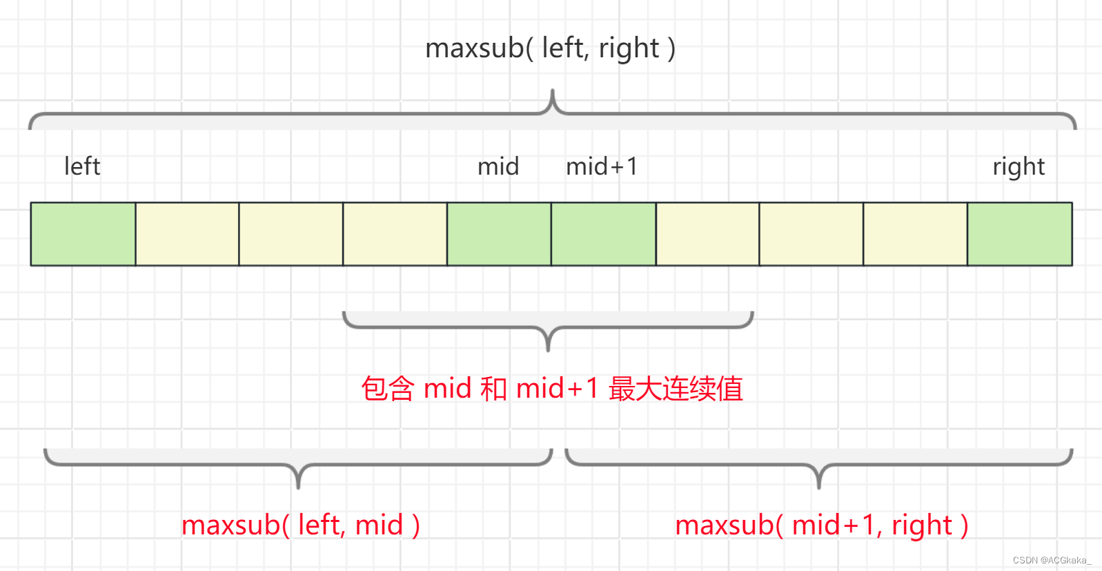 数据结构与算法（二）分治算法（Java）