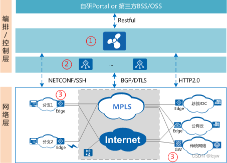 什么是HTTP/2？