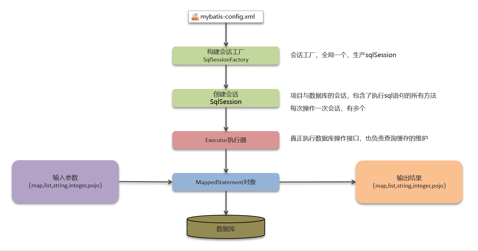 Java八股文面试全套真题