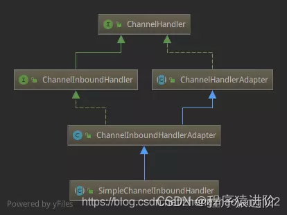 【参考答案】：链接