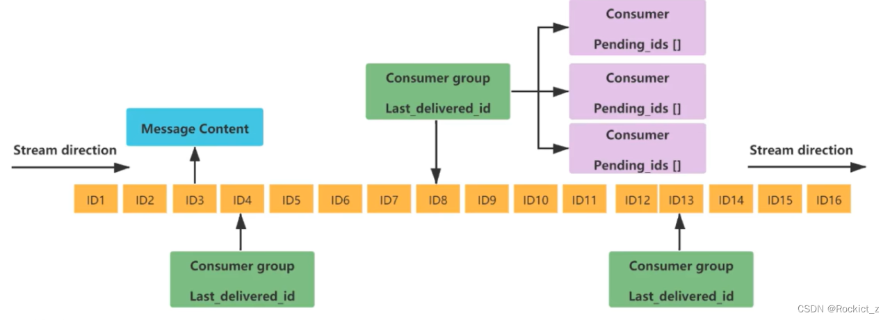 【Redis】Redis的类型及相关操作