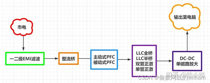 主机电源怎么看是多少w的_主机电源怎么判断好坏_主机电源怎么看