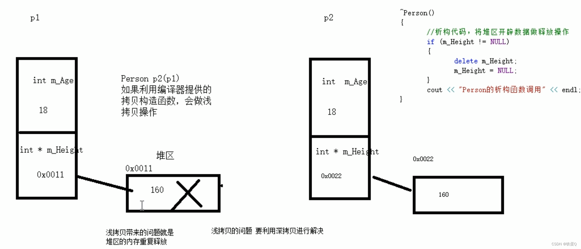 <span style='color:red;'>深浅</span>拷贝<span style='color:red;'>及其</span><span style='color:red;'>现代</span>写法