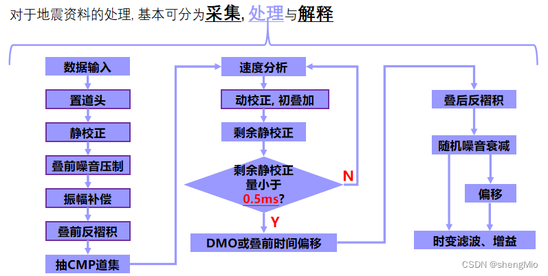 2024 1.6~1.12 周报