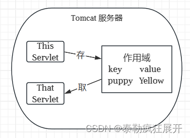 作用域