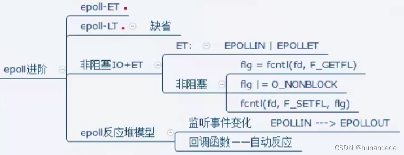 160 Linux C++ 通讯架构实战14，epoll <span style='color:red;'>反应堆</span><span style='color:red;'>模型</span>